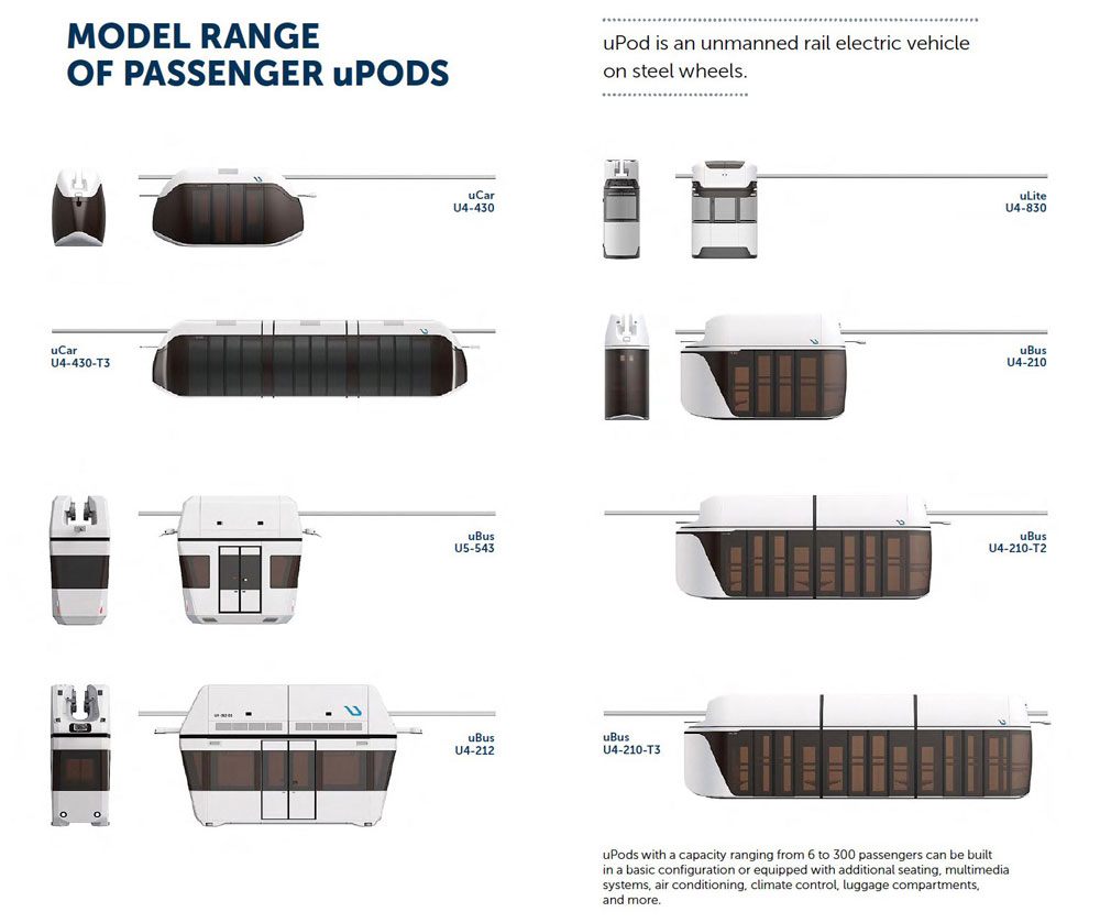 Passenger uPods lineup: comfort, style, and speed in every solution