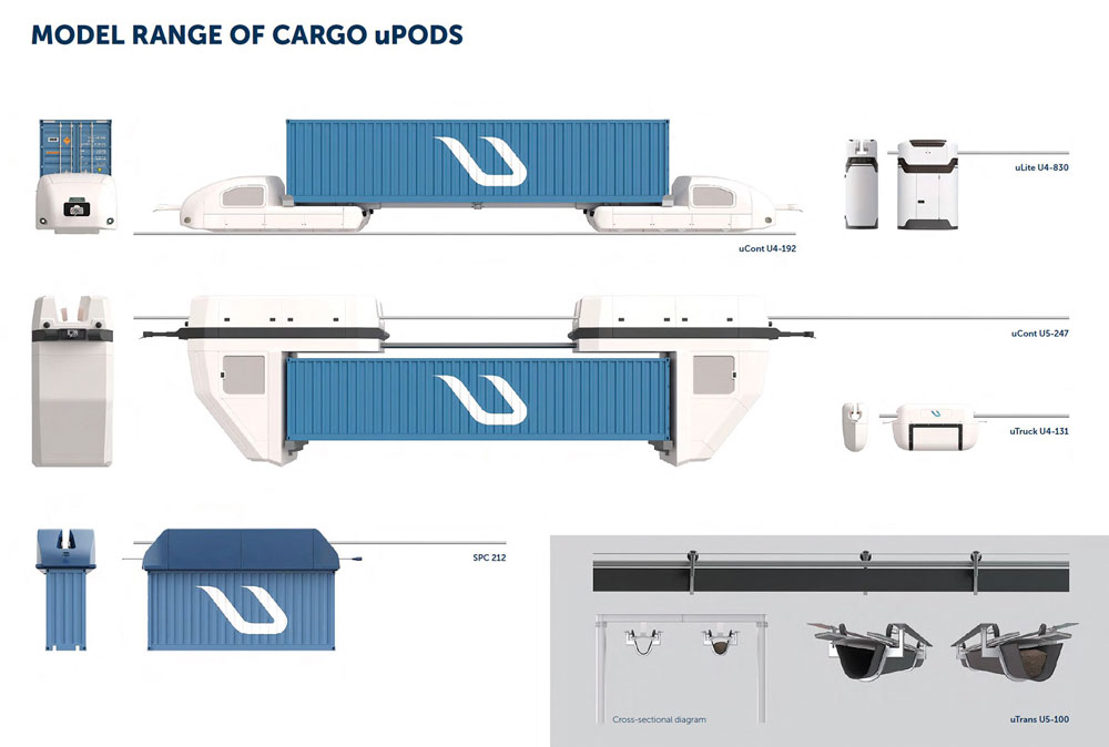 Cargo uPods lineup: efficient solutions for the logistics of the future
